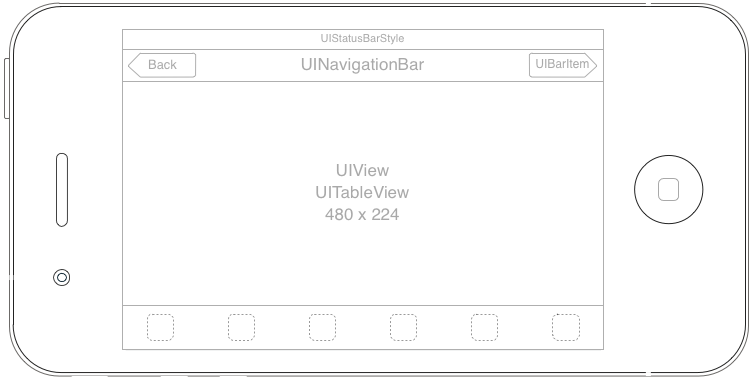 Diagram of an iPhone interface wireframe showing a UINavigationBar at the top with "Back" button on the left and "UIBarItem" on the right, a central UIView containing a UITableView (480 x 224 pixels), and a bottom toolbar with six evenly-spaced button placeholders, all enclosed within an iPhone device outline.