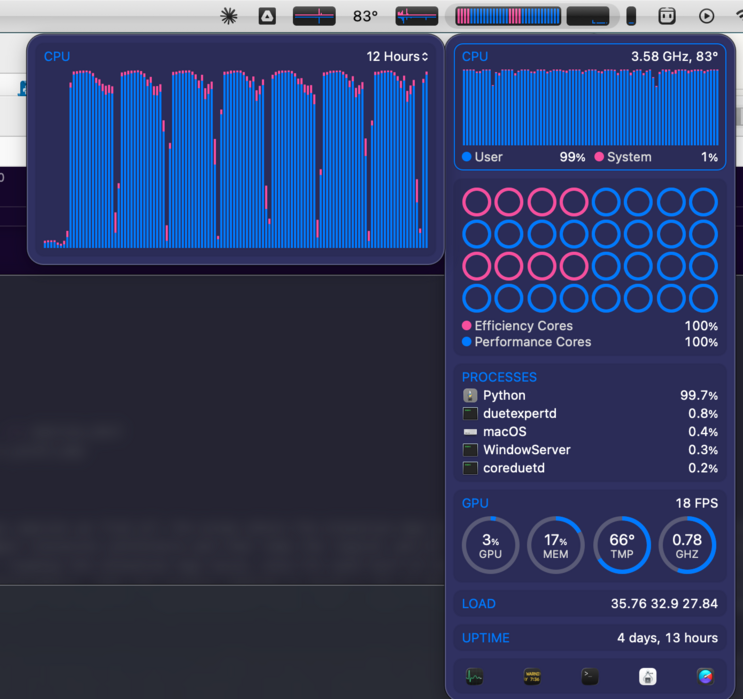 Screenshot of iStatMenu on macOS showing CPU usage graphs over 12 hours on the left, and detailed system metrics on the right including CPU utilizstion at 99% user and 1% system, a visual representation of all CPU cores (efficiency cores in pink and performance cores in blue) at 100% usage, process list showing Python consuming 99.7% of CPU, and GPU statistics displaying 3% GPU usage, 17% memory, 66° temperature, and 0.78 GHz clock speed, with system load averages and 4 days 13 hours of uptime displayed at the bottom.