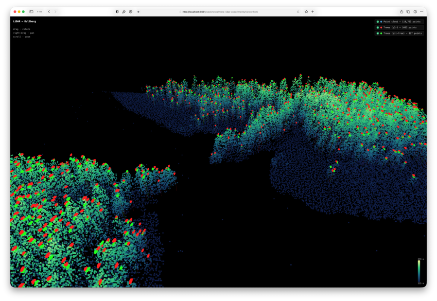 A screenshot showing a close up of some lidar data of a forest, in the forest are a set of red and green dots roughtly where the tree tops should be.