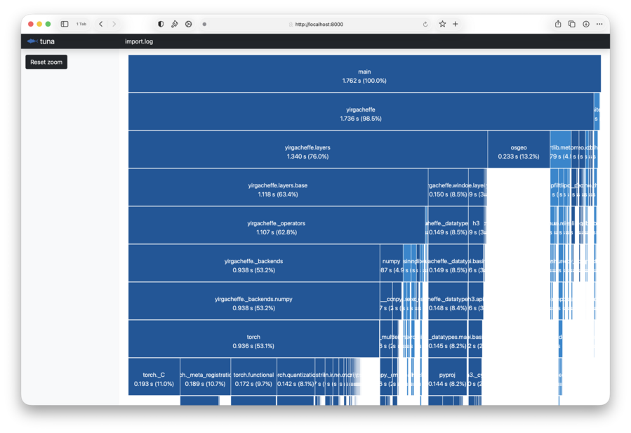 A screenshot of a web browser displaying a "flame graph" of function calls, that shows at the top level the Yirgacheffe import, then on the next level what it is importing, and at the next level down what they are importing, and so forth. Towards the lower levels it can be see that the slowest import in all this mess of nested imports is pytorch, at 53% of time.